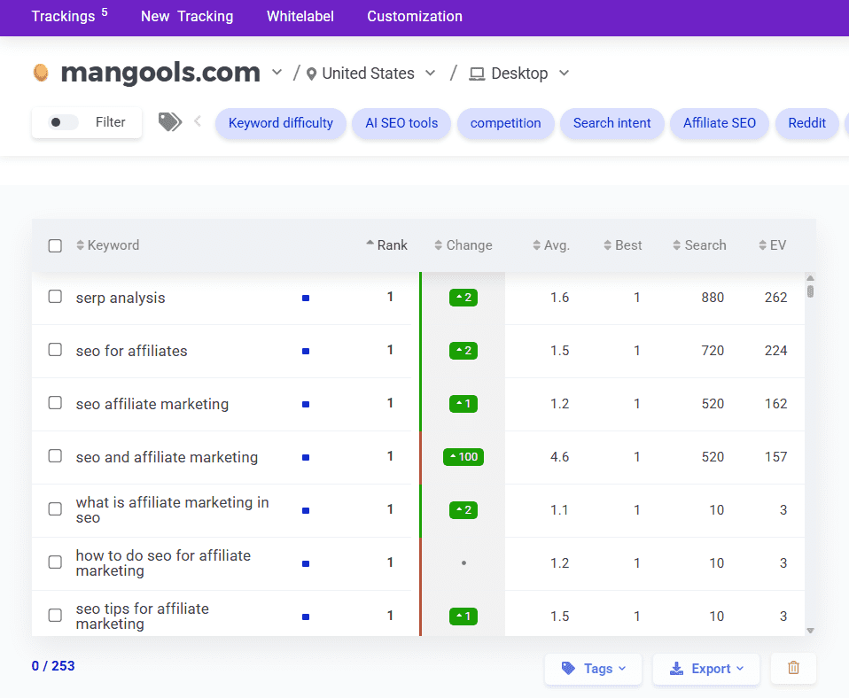 SERPWatcher interactive shared reports for clients