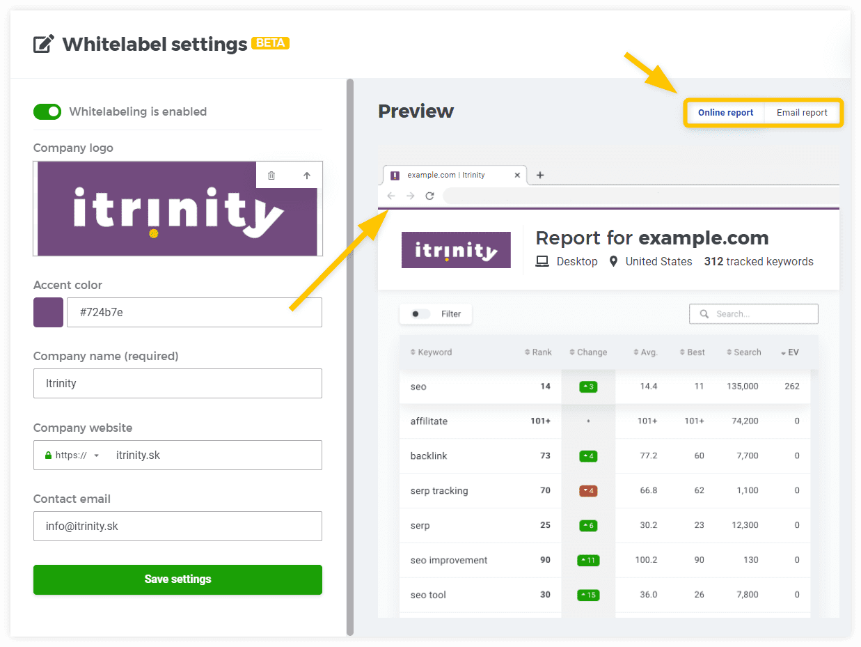 Automated ranking reports