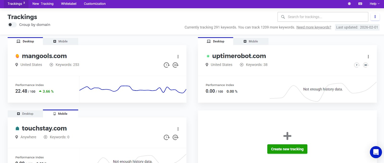Competitor rank tracking