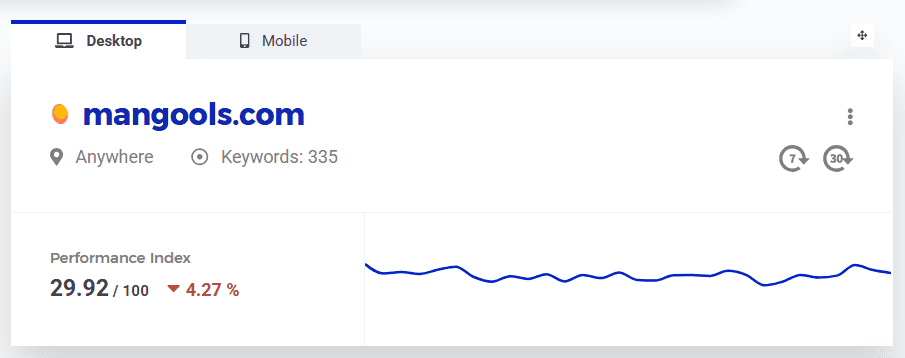 Mobile and desktop rankings