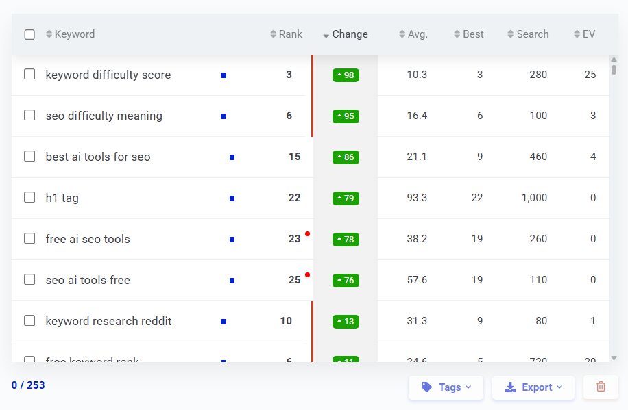 See what changed and why