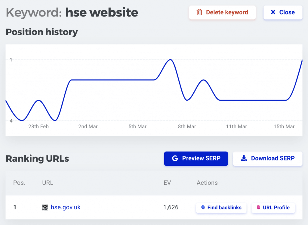 Monthly keyword rank tracker reports