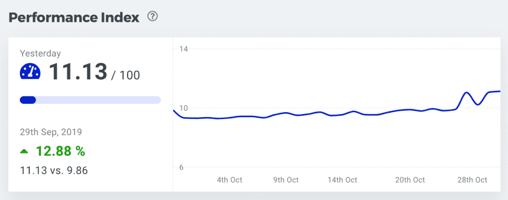 Monthly keyword rank tracker reports