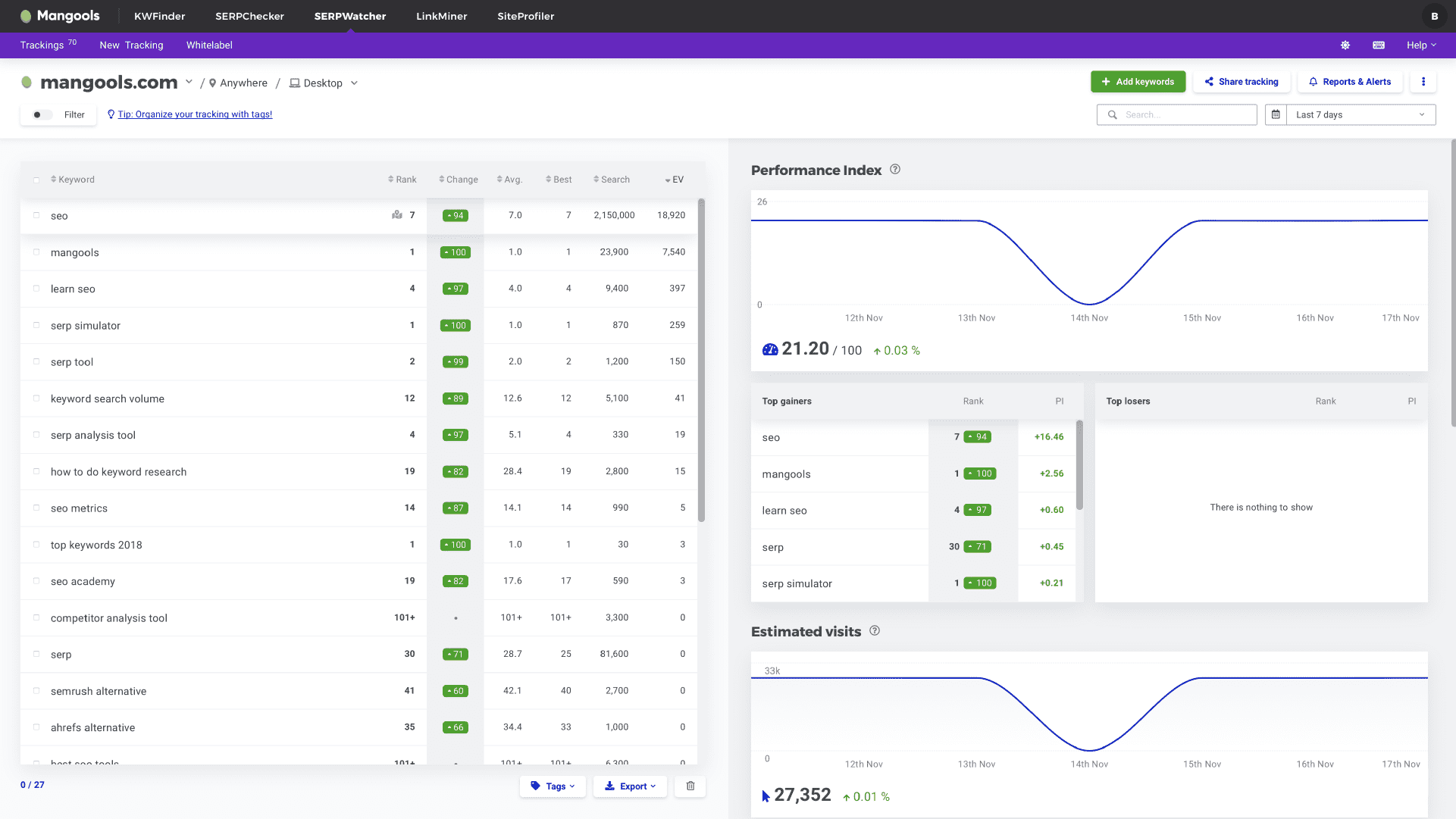 Rank tracker store for serp tracking